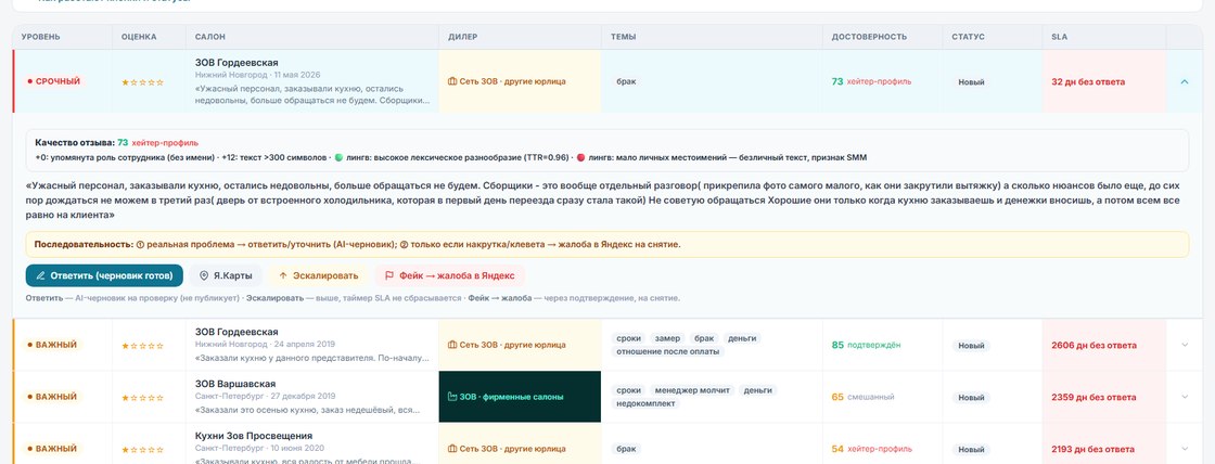 Рабочее место отзывов: SLA, достоверность автора, признаки SMM — реальный кабинет РАДАР
